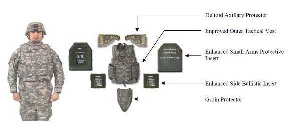 Figure 1. Interceptor Body Armor Source: Army Program Executive Office Soldier The OTV is an integral component of the IBA system.