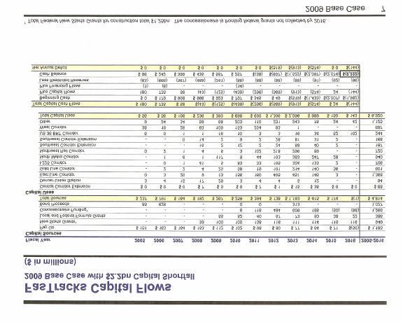 Page 4 The following chart prepared by RTD shows the projections.