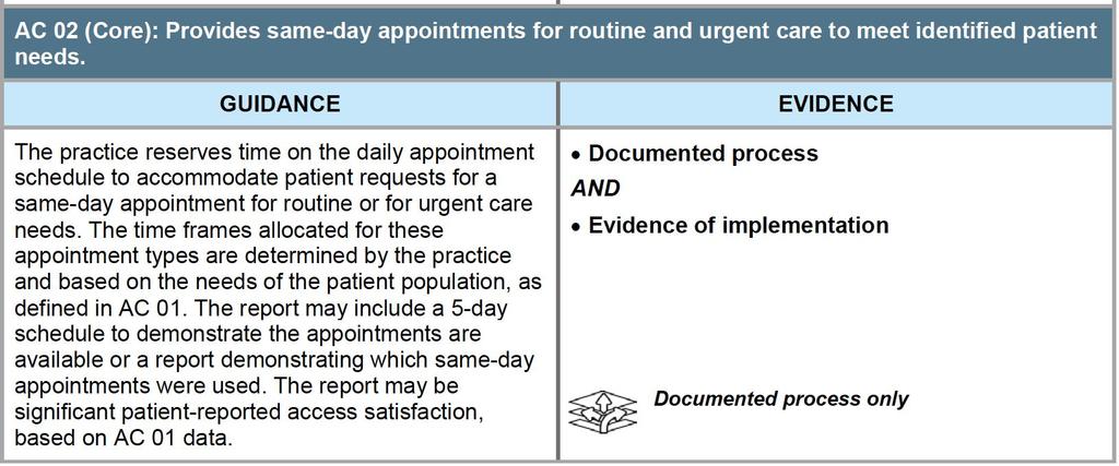 Same-day Appointments Use PCC reports to show that you use