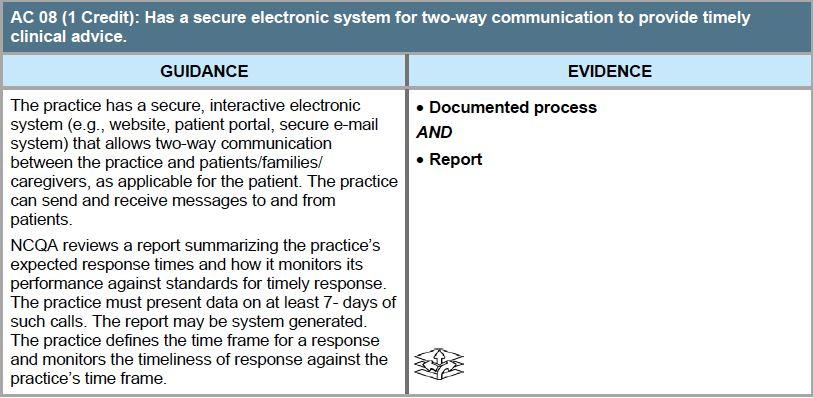 Timely Clinical Advice By Secure Electronic Msg