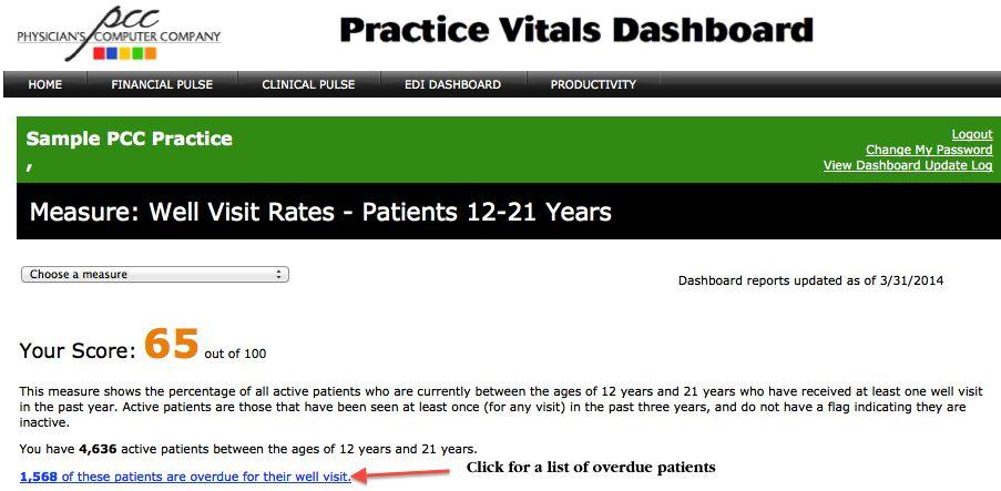 Dashboard Overdue Lists Report well visit rates, overdue listing and