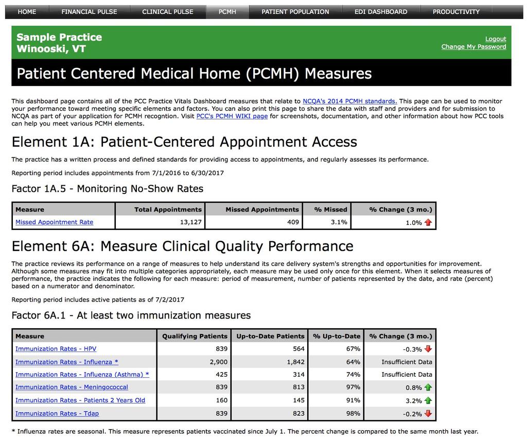 Monitor Clinical Quality Measures PCMH page updated and
