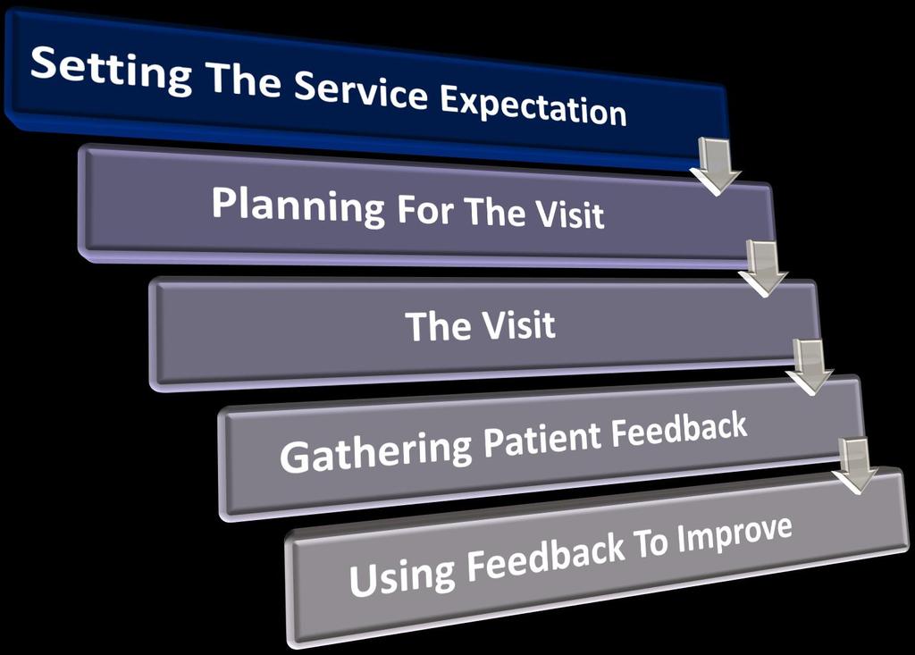2011: The Patient Experience Challenge