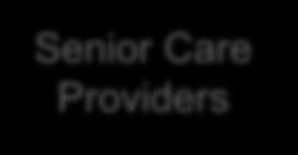 Our Product Portfolio Healthcare Providers Senior Care Providers Connect