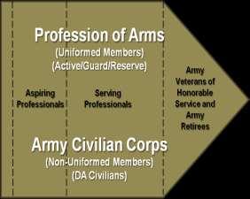 a profession brief The lesson provides an overview of ADRP-1 on