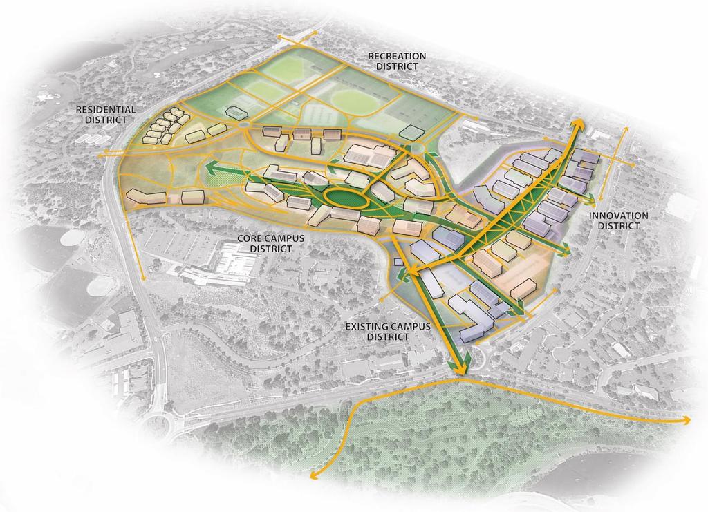 Campus Development Concept The campus is expanded from the existing site and organized into four main districts: Core Campus Innovation District Residential District Recreation District The campus