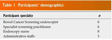 participation but did not reach statistical significance except for: Availability of peri-interventional ECG-monitoring Use of