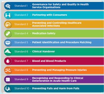 10 National Safety and Quality Health Service Standards NSQHS Standards Content
