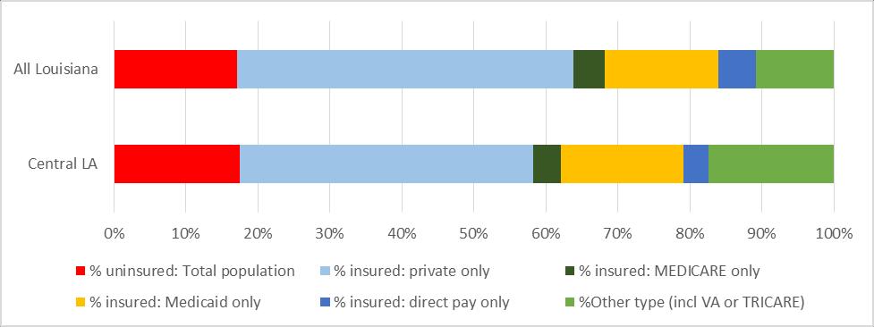 insurance coverage, but availability and quality of services, timeliness, and sufficient numbers of health care providers within the workforce.