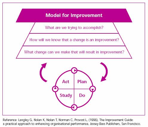 6. Securing and sustaining change Quality improvement science will be applied to the zero suicide strategy and aligned projects to ensure a robust and credible implementation plan is implemented.