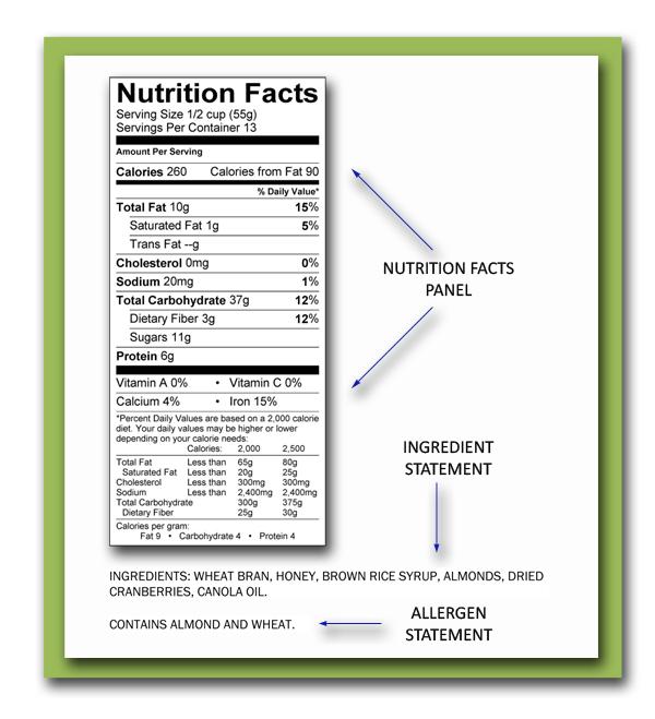 Nutrition Labels Nutrition labels may NOT be used in place of a CN labels or Product Formulation Statement.