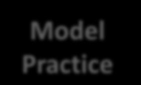 Model Practice BH &