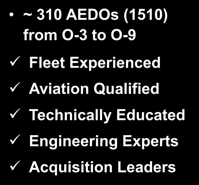 AEDs in Naval Aviation Enterprise (NAE) PROVIDERS SYSTEM COMMANDS USFFC, CNAF REQUIREMENTS / RISKS FLEET RESOURCES RESOURCE SPONSORS ~ 310 AEDOs
