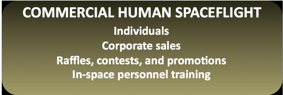 Commercial Human Spaceflight Human spaceflight experiences for tourism or training Opportunities Challenges New and unique offering More affordable, easier access to space Networking / prestige for