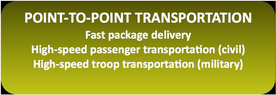 Point-to-Point Transportation Future transportation of cargo or humans between different locations Opportunities Reduced air time for transportation of cargo or humans Challenges Infrastructure and