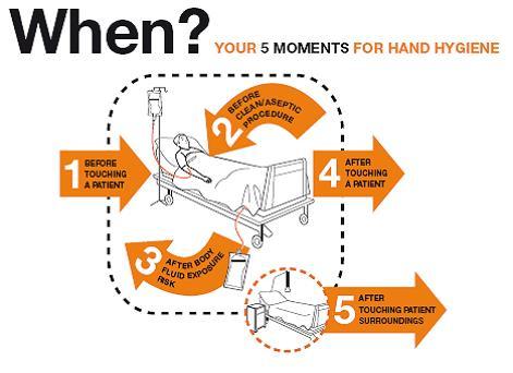 Hand Hygiene Requirement for all staff to be trained Responsibility of all line managers