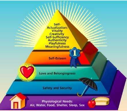 Transition to Practice: Critical Thinking Clinical Reasoning Prioritizing nursing care may be based on Maslow s Hierarchy of Needs.