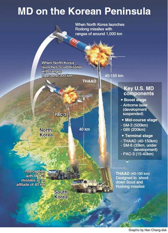 with a 24 km altitude limit. The PAC-3 is not sufficient for protecting U.S. forces in Korea since these weapons cover a limited area.