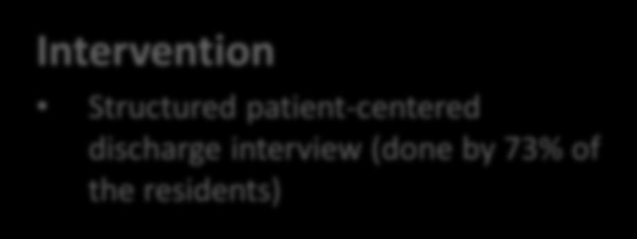 Educate the patient Am J Med 2004;117:563-8 Intervention Structured