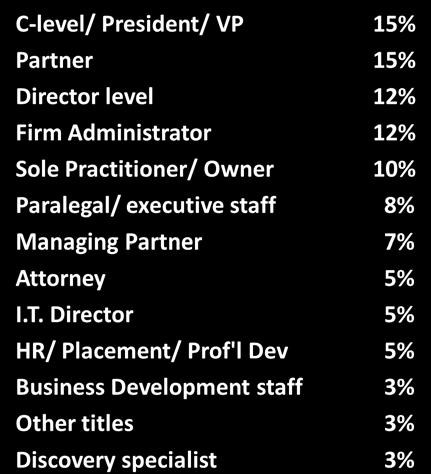 Practitioner/ Owner 10% Paralegal/ executive staff 8% Managing Partner