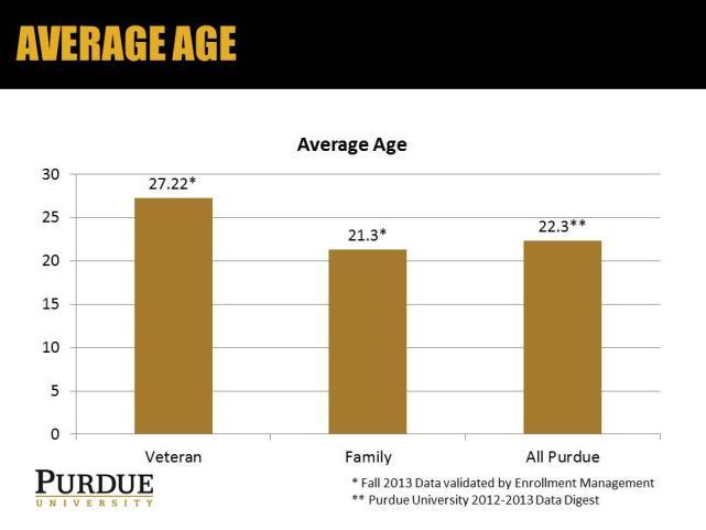 At Purdue the family member population is much closer to a 50/50 alignment and represents females at a higher number than the Purdue population as a whole.