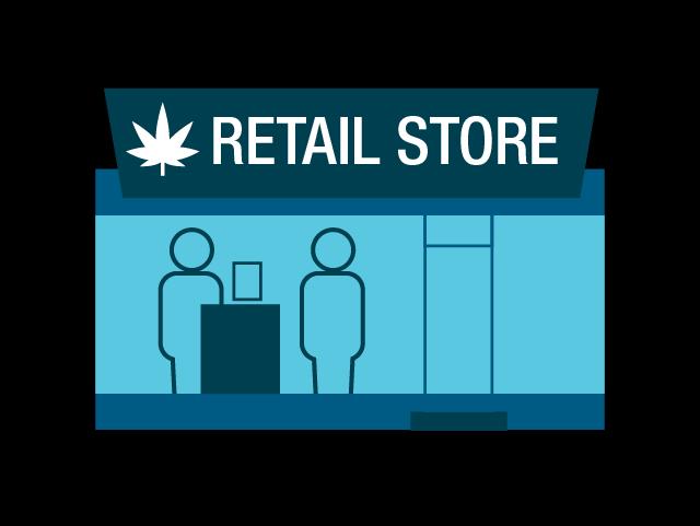 Amendments to Regulations Who can open a private retail store?