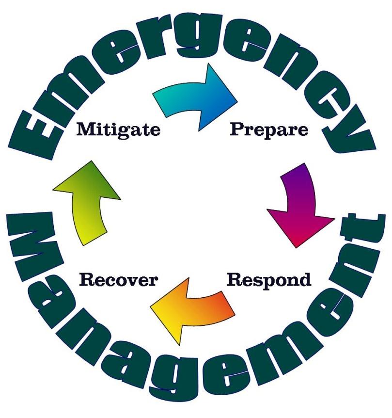 Response, Recovery, Mitigation Response experience ranged from small to large-scale disasters