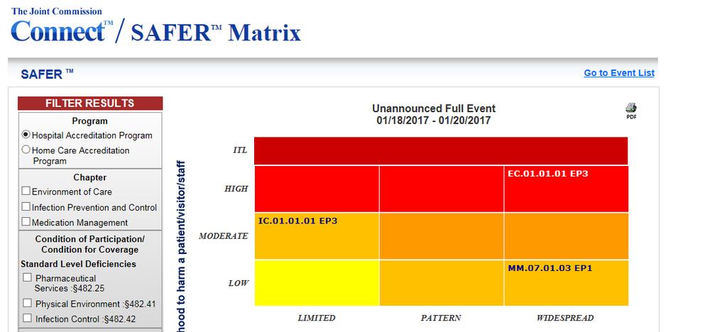 SAFER Matrix Tool: Will show all RFIs from the final report for