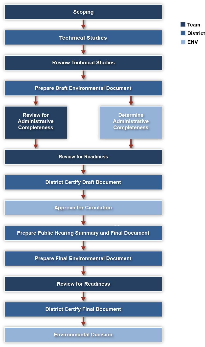 Quality Assurance/Quality Control Procedures for Environmental s Appendix B: