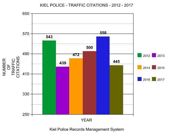 4. TRAFFIC CITATIONS Summary Traffic enforcement often results in a negative public image of a law enforcement agency, but it is a vital part of our duty to serve and protect the public.