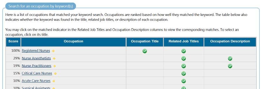 2 Using the left hand navigation, under the Services for Individuals header, hover over Labor Market Services and Click Occupational