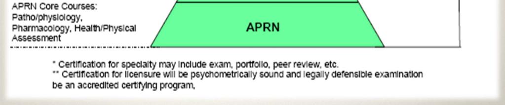aprn consensus model definition