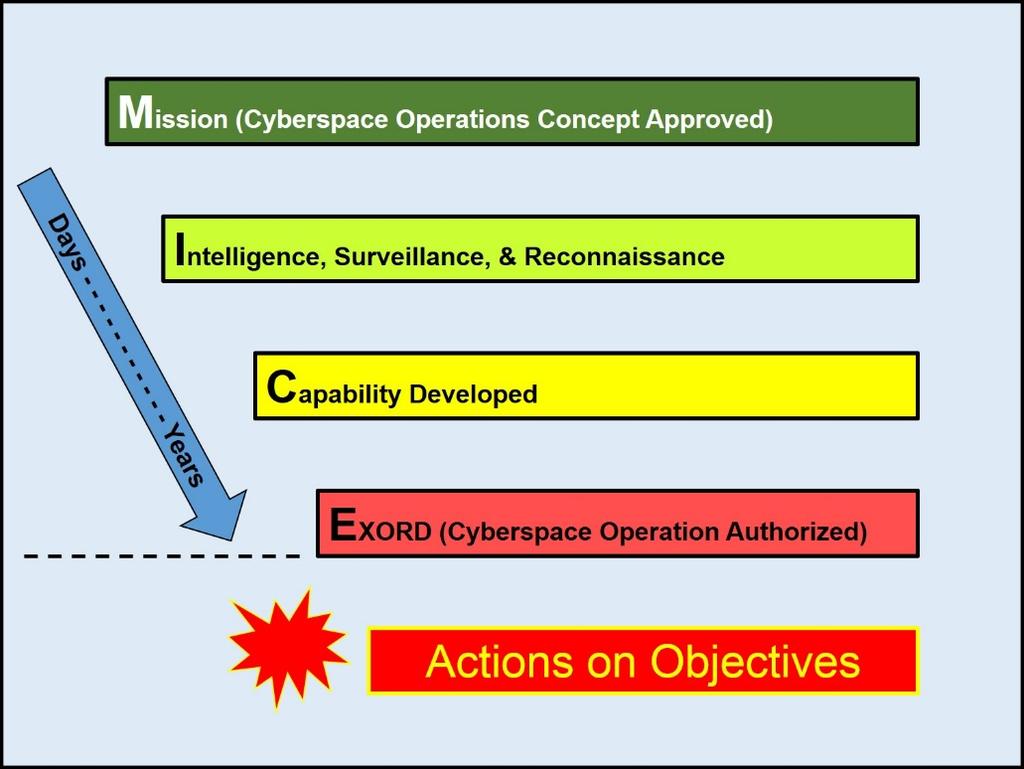targets can be selected for engagement by organic assets (if within a component commander's assigned area of operations) or nominated for action by other joint force components and other