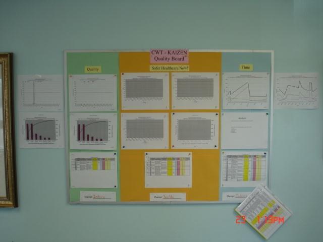 STEP 8: Created a Quality Board The LEAN team created a quality board in the pilot unit to track