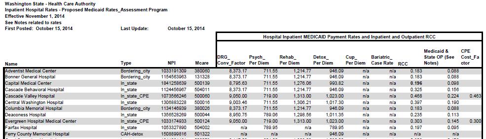 APR-DRG Payment Rate Files Sample of APR-DRG inpatient hospital rate file: Inpatient hospital rates: