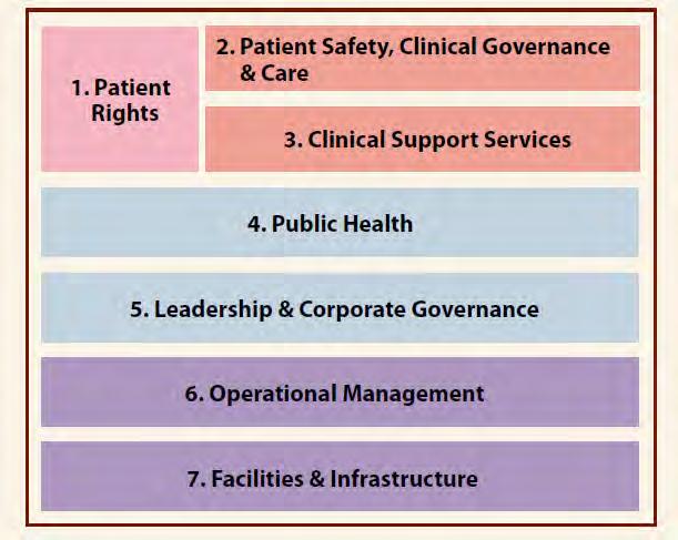 1. Introduction 1.1 Background One key performance area for the National Department of Health (NDoH) is to improve health system effectiveness.