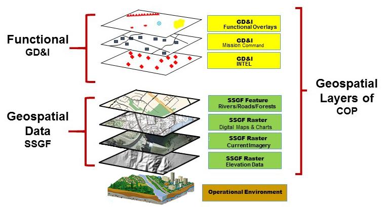 Chapter 2 Legend: COP GD&I INTEL SSGF common operational picture geospatial data and information intelligence Standard and Shareable Geospatial Foundation Figure 2-1. Geospatial data of the COP 2-4.