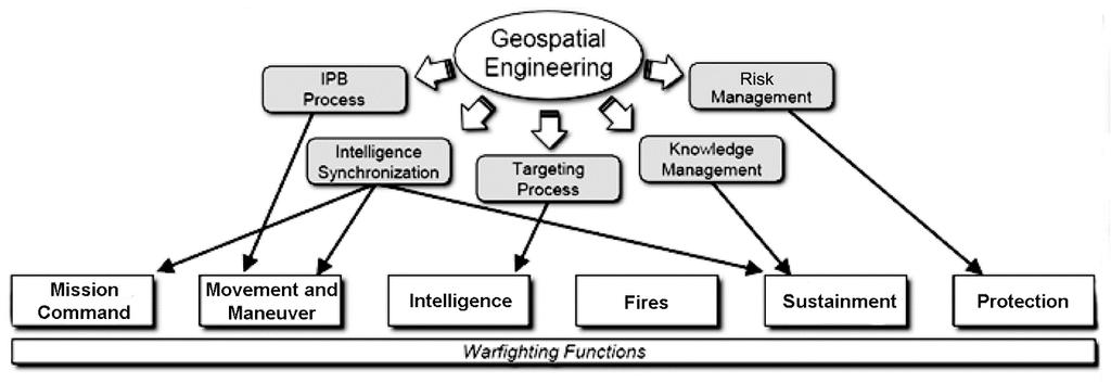 Geospatial Support Integration crossing areas, and other severely restricted terrain).