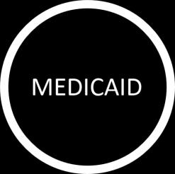 Pillars: CHC Funding and Medicaid, plus: workforce Advocacy