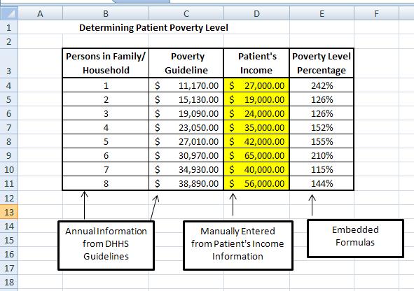 Determining Patients Poverty Level Formula driven