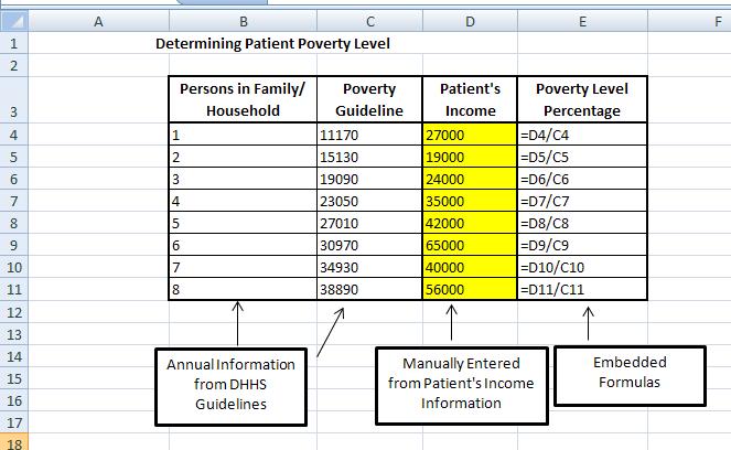 Determining Patients Poverty Level DHHS Federal Poverty Line Should be edited annually Patient income information can be