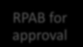 review RPAB for