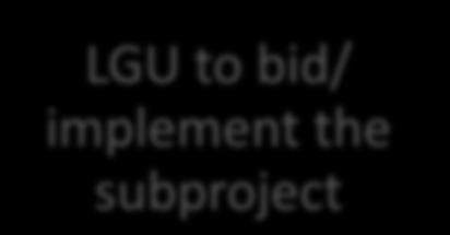 bid/ implement