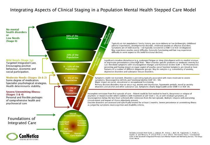 06: EMPHN s Mental Health Stepped Care Model -