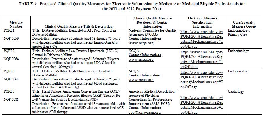 Quality Measures for EPs Table 3 lists applicable PQRI and NQF measure specifications where