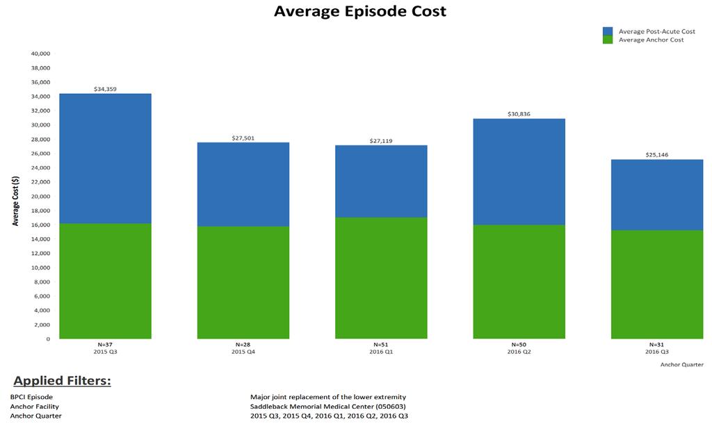 Average Episode Cost: