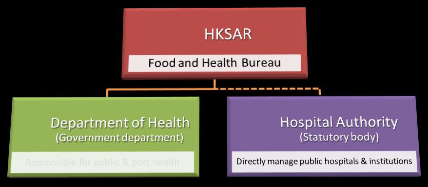 HKSAR Public Healthcare