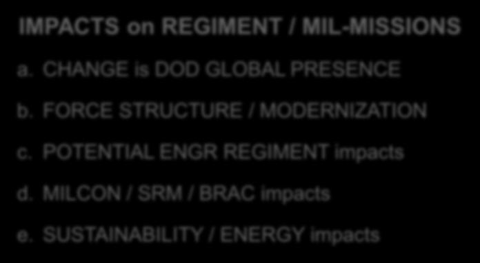 MILCON / SRM / BRAC impacts e. SUSTAINABILITY / ENERGY impacts IMPACTS on CIVIL WORKS PROGRAM a. Potential cuts in CW funding b.