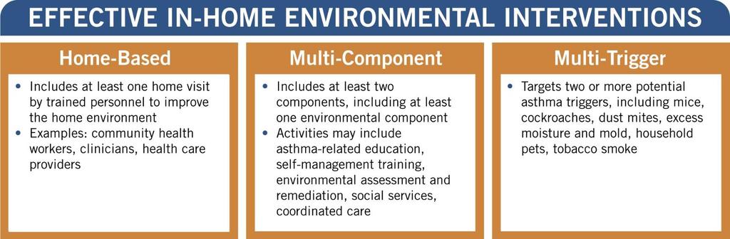 Guidelines for the Diagnosis and Management of Asthma (EPR-3). 2007.