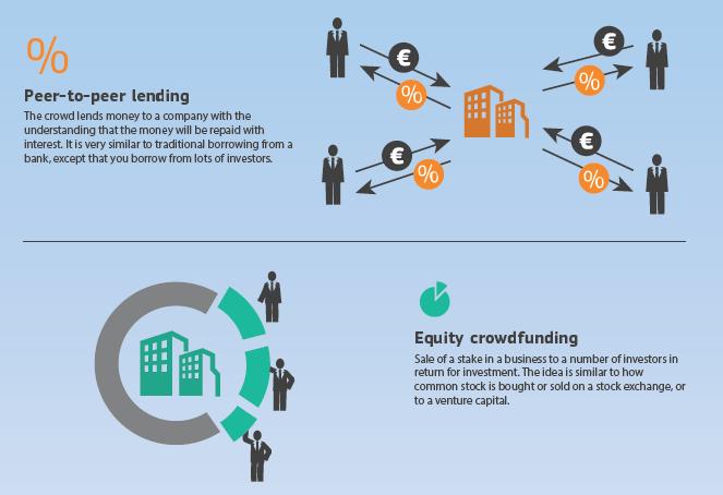 Crowdfunding and alternative sources of finance A